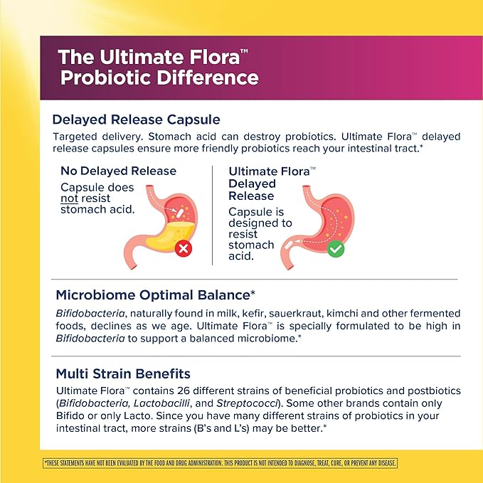 Renew Life Ultimate Flora Probiotics for Women 65 Billion CFU Delayed Release Vegan Capsules | Vaginal | Digestive Health | Immune Health | Dairy Free | 30 Count | 30 Delayed Release Vegan Capsules | Vaginal, Digestive & Immune Support | Dairy, Soy and...