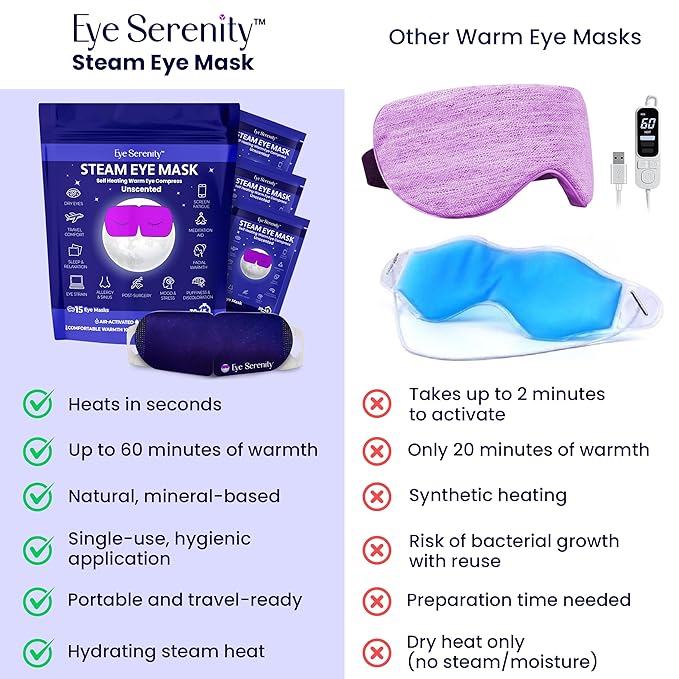 Eye Serenity Steam Eye Mask, Heated Eye Mask, Self Heating Warm Compress for Dry Eyes, Fast Relief for Stye, Puffy Sensitive Eyes, Moist Heat, Mothers Day Gifts for Women and Men - Unscented