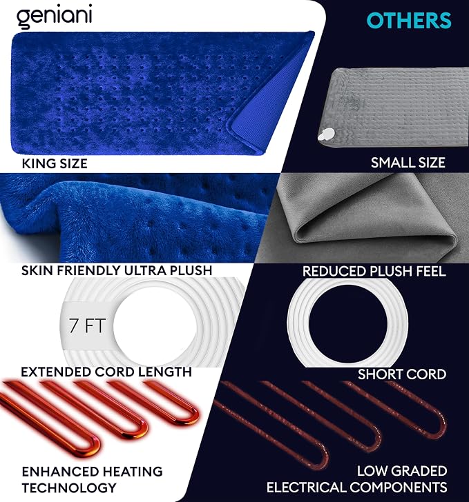 GENIANI Electric Heating Pad for Back Pain & Cramps Relief, Electric Throw, Self Care Gifts for Women, Heating Pad for Neck & Shoulder, Machine Washable Microplush, Auto Shut Off (12×24", Space Blue)