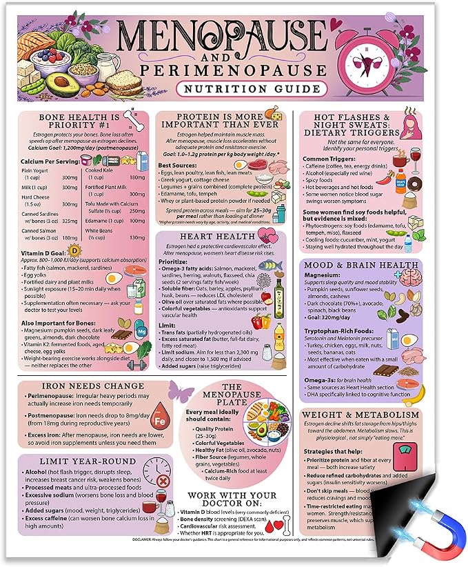 Lone Star Art Menopause and Perimenopause Nutrition Guide 8.5x11 Magnet, Women Hormone Health Diet Chart, Food Reference for Hot Flashes Support, Fridge Quick Guide, Waterproof Kitchen Wellness Chart