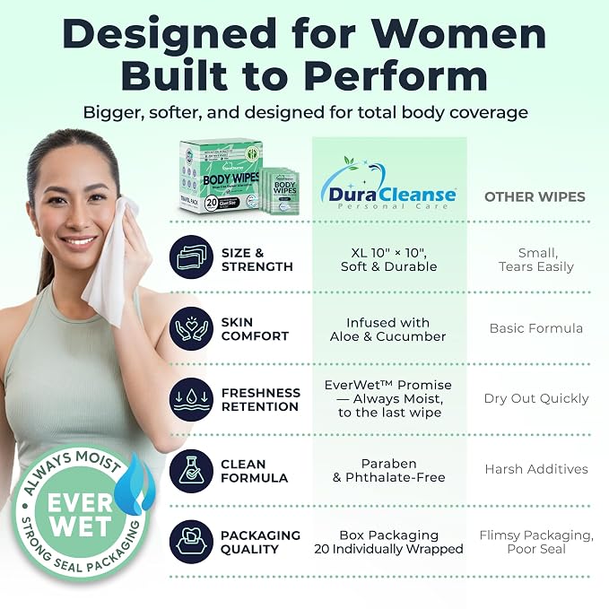 Travel Body Wipes for Women - 20 XL Shower Wipes for Adults Bathing No Rinse - Individually Wrapped 10”x10” Disposable Washcloths - Feminine Hygiene Essentials, Gym, Backpacking, Camping Must Haves
