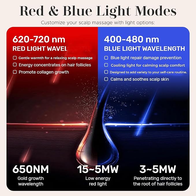 era of nature 4-in-1 Electric Scalp Massager for Thicker-Looking Hair & Root Vitality – Waterproof Vibrating Brush with Red & Blue Light – Rechargeable Follicle Stimulator for All Hair Types, Unisex