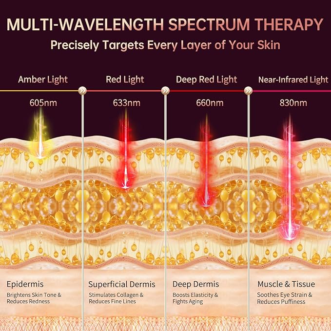 Red Light Therapy for Eyes, 4-in-1 3 Minutes Treatment Under Eye Red Light Mask, Targets Fine Lines, Eye Bags, Wrinkles & Dark Circles, Rejuvenating Eye Massager for Men Women (Pink)