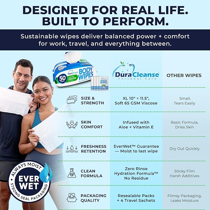 XL Body Wipes for Adults Bathing - 12 Pack, 648 No Rinse Adult Wipes for Elderly - 10 x 11.5" Extra Large, Thick & Moist Cleansing Shower Wash Cloths - Disposable Waterless Washcloths for Incontinence
