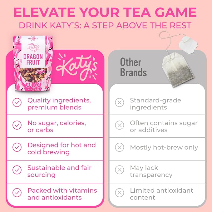 Katy’s Dragonfruit Loose Leaf Tea - Hibiscus, Dragonfruit & Pineapple - Premium Herbal Fruit Tea, Caffeine-Free, Sugar Free - Hot or Iced Tea - 30+ Cups - Woman-Owned