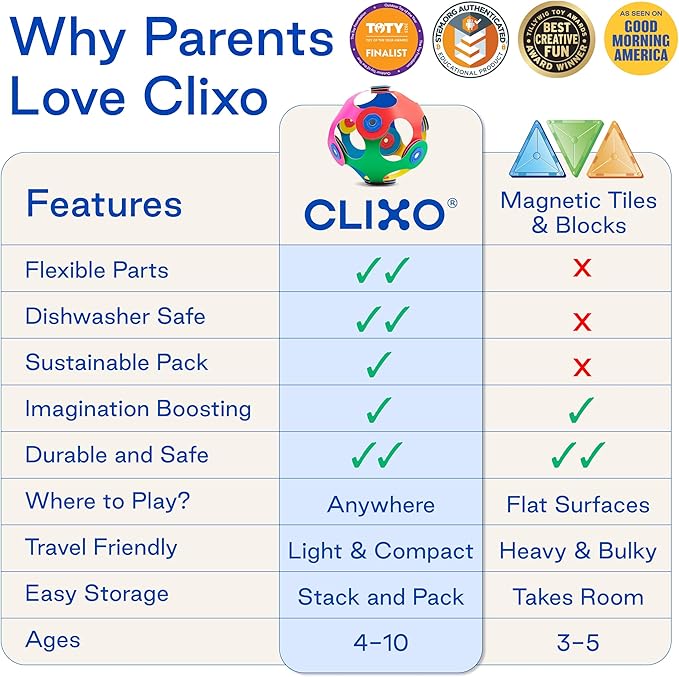 Clixo Mars Station Pack – 48 Magnetic Pieces, 14 Shapes – Flexible STEM Building Glow-in-The-Dark Set with All-Terrain Wheels & Galactic Adventure – Build Rovers, Spaceships & Labs – Ages 6+