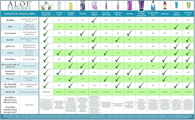 Aloe Cadabra Flavored Personal Lubricant & Vaginal Moisturizer, NSF Certified Organic Edible Aloe Lube for Men, Women & Couples, Non-Staining, pH Balanced, Toy Compatible (Strawberry, 2.5oz, 2 Pack)