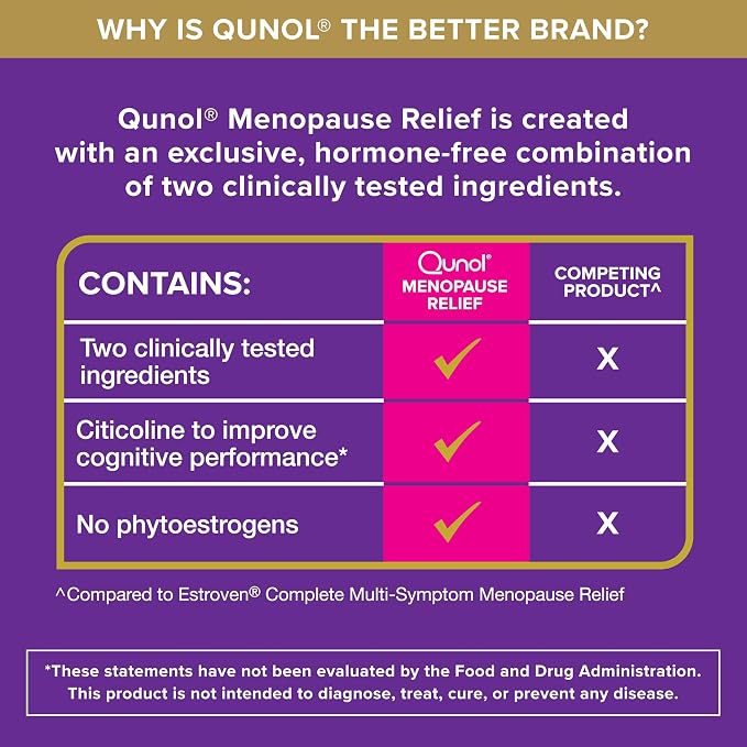 Qunol Menopause Relief Capsules, Peri to Post, Results in 4 Weeks, Hormone Free Support for Fatigue, Brain Fog, Hot Flashes, Night Sweats, Mood Swings & Sleep Disturbances, Plus Vitamin B6, 60 Count