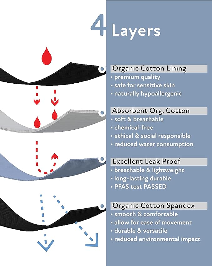 Goat Union Organic Cotton Boyleg Period Underwear for Women & Teens - Moderate Absorbency Period Panty