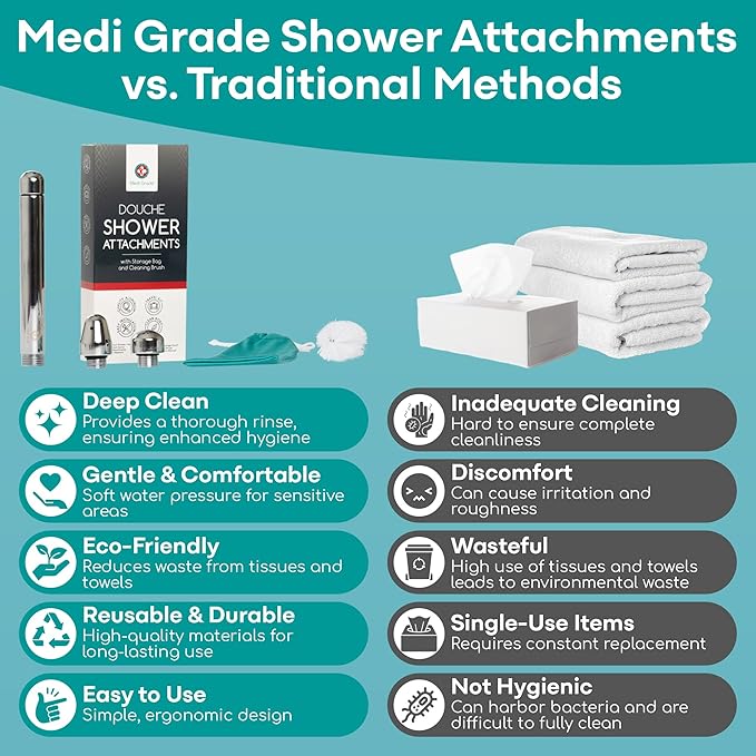Medi Grade Shower Enema Kit – Shower Douche Nozzle for Men & Women – Intimate Cleansing System with Easy Installation, Velvet Storage Bag, Cleaning Brush & Cloth – Hygienic Douche for Men