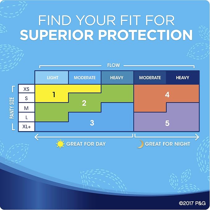 Always Maxi Size 2 Super Pads for Women, Without Wings, Unscented, 42 Count - Pack of 4 (168 Count Total)