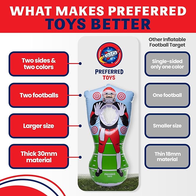 Inflatable Football Target - Double-Sided Toss Training Game with Mini Footballs - Fun Kids Throwing Football Games for Indoors, Outdoors, Birthdays, Camping, Beach - 65 Inch