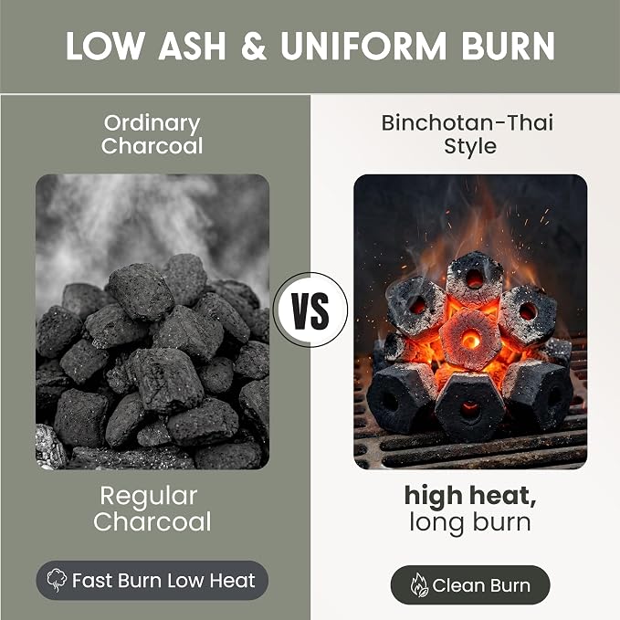 Dong LIM Binchotan Style Charcoal Briquettes, 5lbs (2.2kg) | High heat, low ash, long burning. Perfect for Japanese & Korean BBQ, Weber kettles, & kamado grills