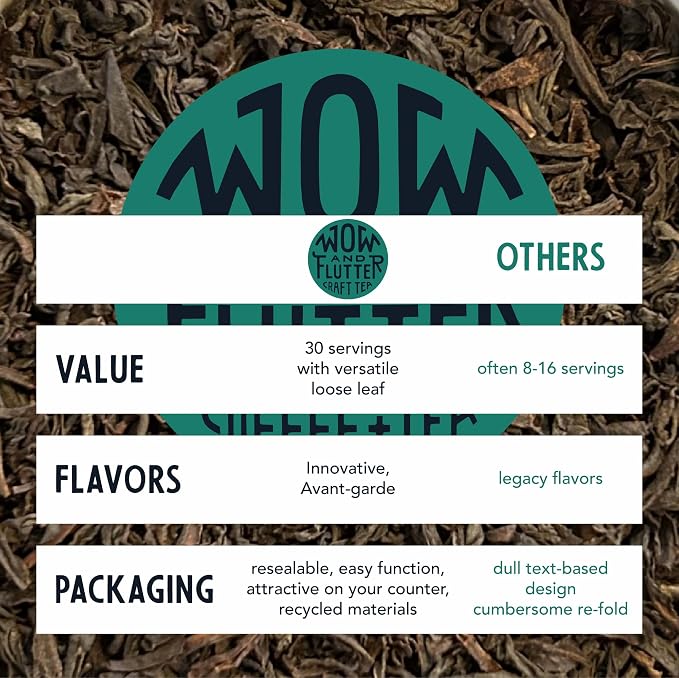 Wow and Flutter Ceylon Forest Loose Leaf Black Tea | Single-Origin Sri Lankan FBOP Leaves, Bold, Smooth & Naturally Sweet Malt + Honey Notes | Small-Batch Fresh Packed - 1.75 oz Pouch