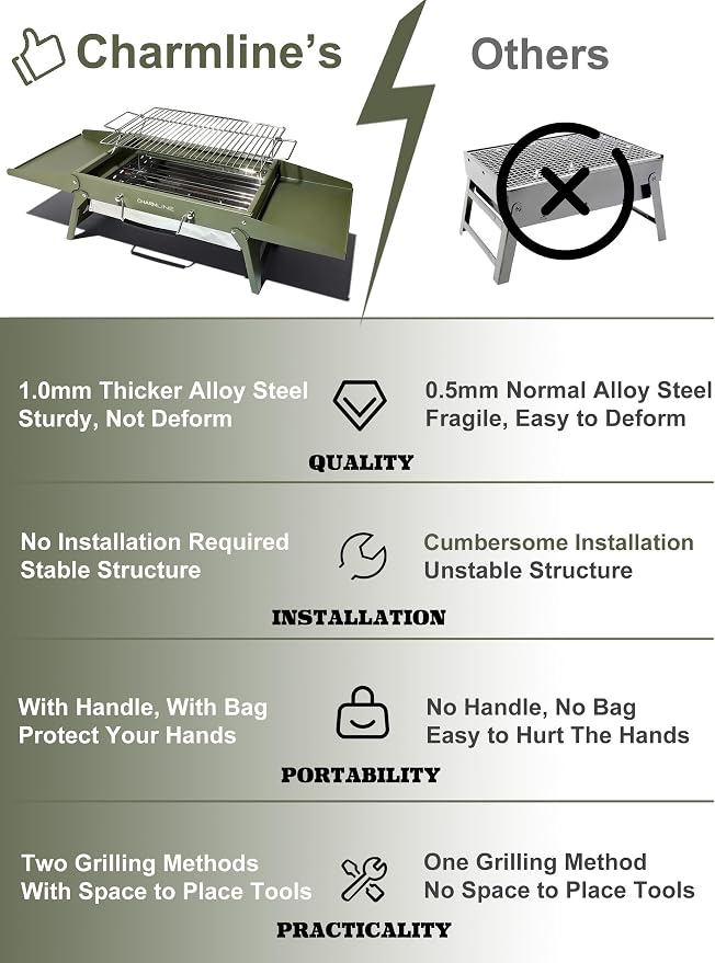 Charmline 15 x 11 inches Portable Charcoal BBQ Grill, Foldable Compact Camping Barbecue for 2–4 People, Ideal for Garden, Beach, Picnic & Tabletop Use, Green