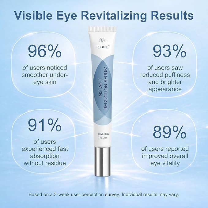 Retinol Eye Cream, Retinol and Peptides for Instant Firming Eye Serum | Fast Absorbing, Correction for Puffy Eye Bags Fine Lines Dark Circles Wrinkles – Anti-Aging Wrinkle Remover