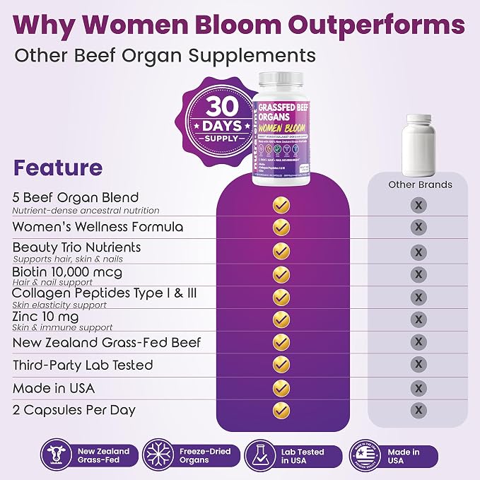 Beef Organ Supplement for Women – NZ Grass Fed | Biotin Collagen Zinc | Women’s 5-organ blend with Uterus & Ovary + Beauty Trio: Biotin, Collagen & Zinc. NZ Grass-Fed. Made in USA. 2 caps daily.