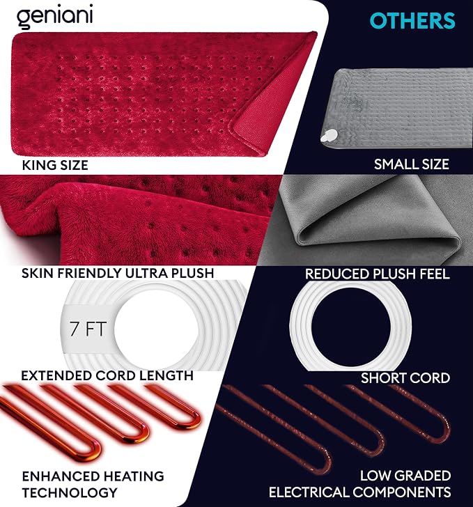 GENIANI Electric Heating Pad for Back Pain & Cramps Relief, Electric Throw, Self Care Gifts for Women, Heating Pad for Neck & Shoulder, Machine Washable Microplush, Auto Shut Off (12×24" Viva Magenta)