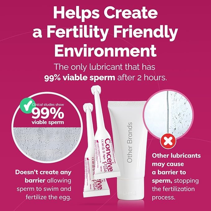 CONCEIVE PLUS Fertility Lubricant for Couples Trying to Conceive Naturally | Water-Based Lube and Lube Support for Intimacy | Water Based Lubrification for Women pH Balance | 8 Pre-Filled Applicators