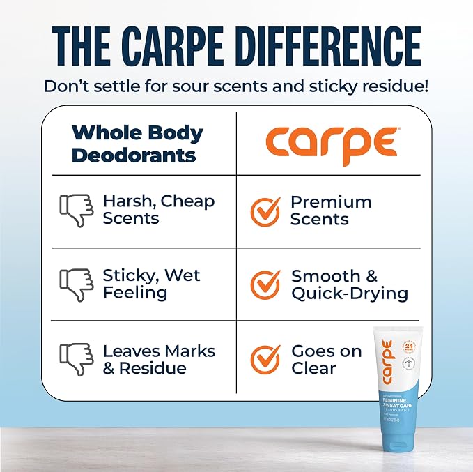 Carpe Feminine Sweatcare Intimate Deodorant - pH Balanced, 24Hr Moisture & Odor Control Whole Body Deodorant for Women - Gynecologist Tested & Safe for Private Parts - Pure Powder - 3oz
