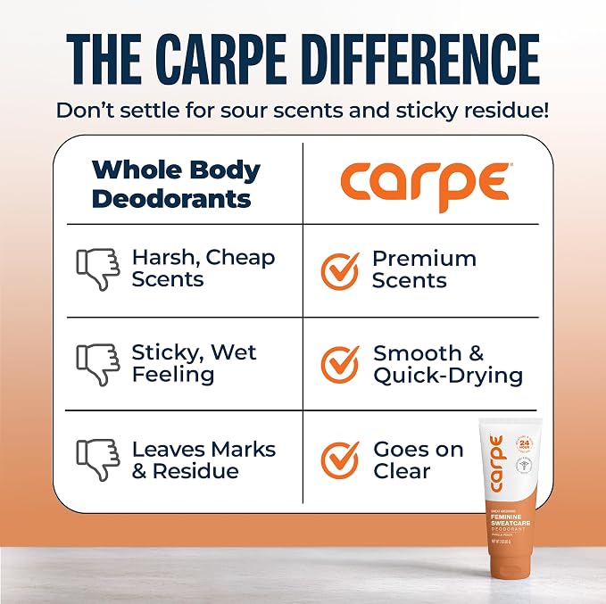 Carpe Feminine Sweatcare Intimate Deodorant - pH Balanced, 24Hr Moisture & Odor Control Whole Body Deodorant for Women - Gynecologist Tested & Safe for Private Parts - Vanilla Peach - 3oz