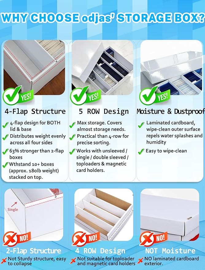 4-PACK Trading Card Storage Box -5 Row 5000ct TCG Corrugated Cardboard Storage Box, 3000ct Sports Card Box, Bulk Card Storage with Divider for MTG, Unsleeved, Toploader, Magnetic Holder