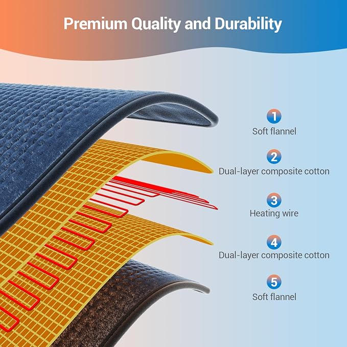 Comfytemp Extra Large Heating Pad for Back & Period, 33"x17" Electric Throw | Heated Pads for Neck/Shoulder/Leg, Birthday Day Gifts for Mom Dad Women Men, FSA Eligible HSA, Machine Washable, 2H Auto-Off
