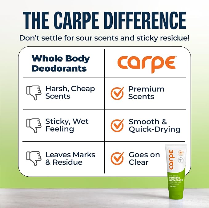 Carpe Feminine Sweatcare Intimate Deodorant - pH Balanced, 24Hr Moisture & Odor Control Whole Body Deodorant for Women - Gynecologist Tested & Safe for Private Parts - Tropical Paradise - 3oz