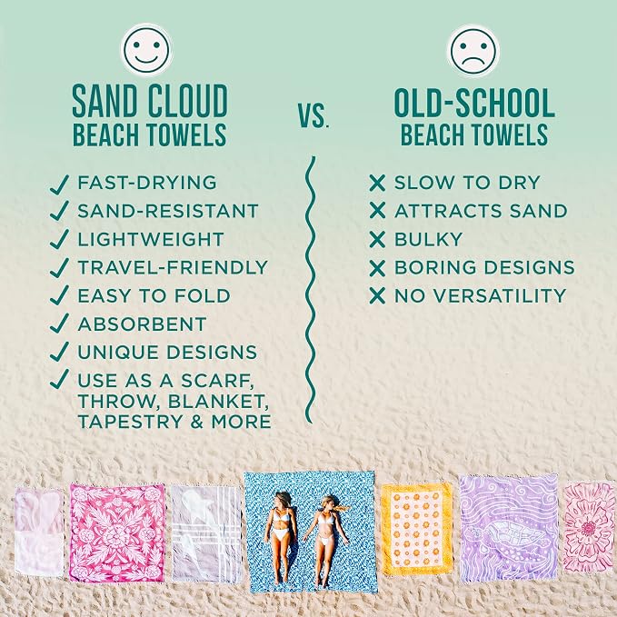 Sand Cloud Turkish Beach Towel - Sand Resistant - 100% Certified Organic Turkish Towel - Quick Dry Towel for Beach, Picnic, Blanket or Bath Towel - As Seen on Shark Tank - Gocek (Denim)