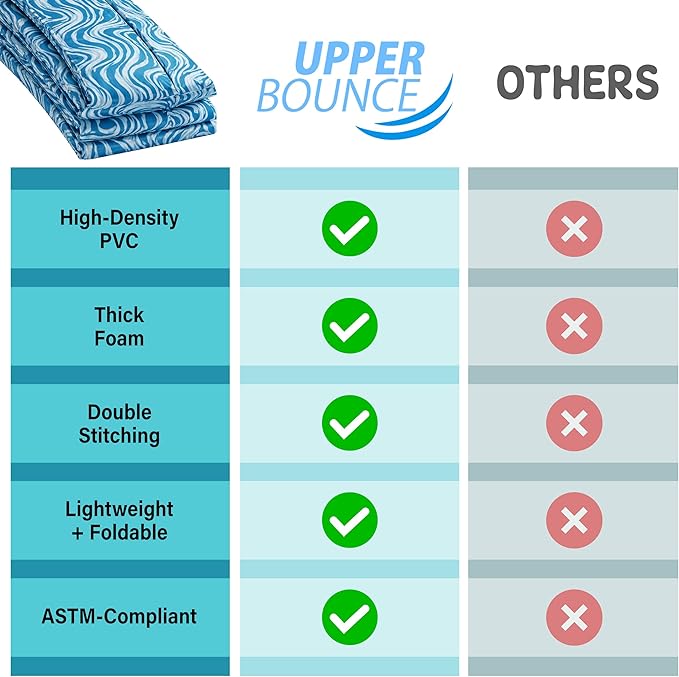 Machrus Upper Bounce Round Trampoline Replacement Safety Pad Spring Cover, Protective Accessories