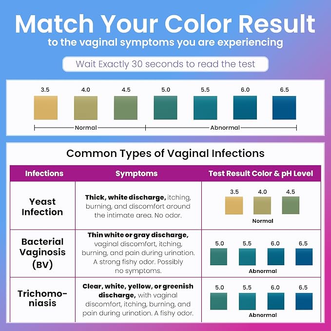 Pelvana Vaginal pH Test Strips for Women – 100 Strips, at-Home BV and Yeast Infection Test Kit, Vaginal pH Tester to Differentiate Between Conditions