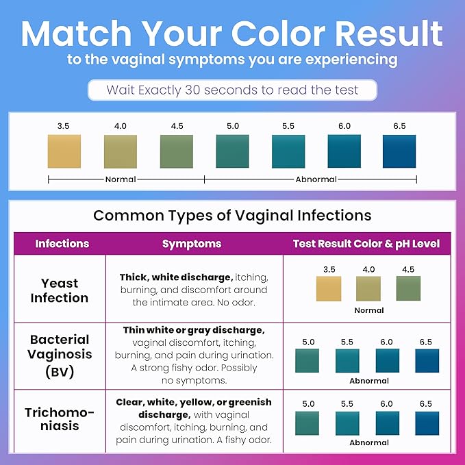 Pelvana Vaginal pH Test Strips for Women – 50 Strips, At-Home BV and Yeast Infection Test Kit, Vaginal pH Tester to Differentiate Between Conditions