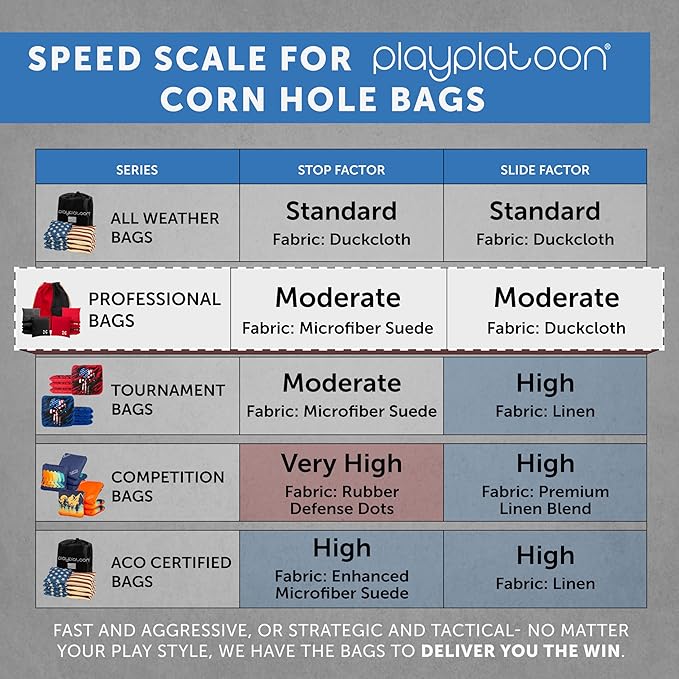 Professional Cornhole Bags - Set of 8 Regulation All Weather Double Sided - Sticky Side/Slick Side Bean Bags for Pro Corn Hole Game