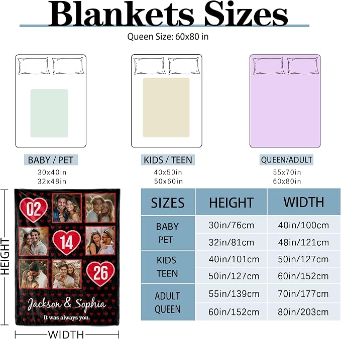 SHIPS NEXT DAY Personalized Valentines Day Birthday Gifts for Him Her Boyfriend Girlfriend Couple Wife Husband Customized Anniversary Memorial Gifts for Mom Dad Men Women Custom Blanket with Picture
