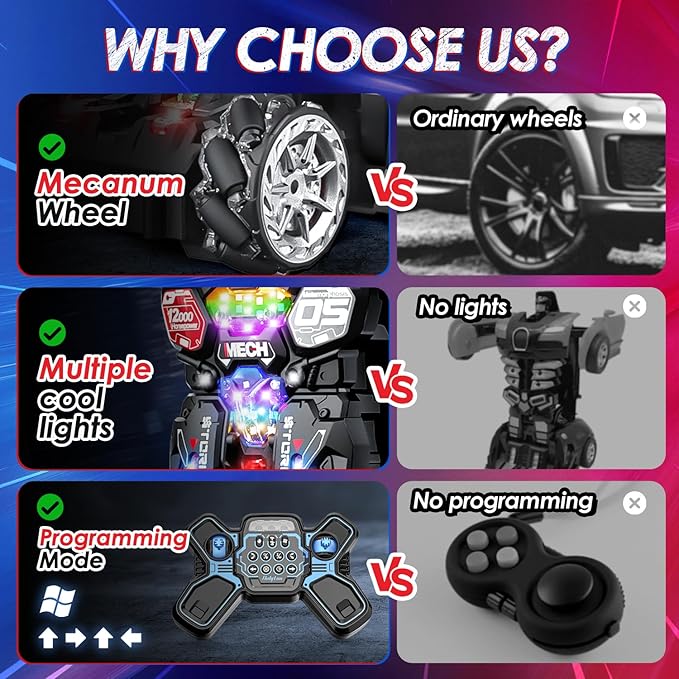 Holyton Transformer Remote Control Cars, Transform Robot RC Toys, 1:10 Scale, One-Button Robot, 2 Batteries 80 Mins Playtime, LED Lights, Sound Effects, ideal gift for 5 6 7 8 9 10 11 12 Years Old Boy