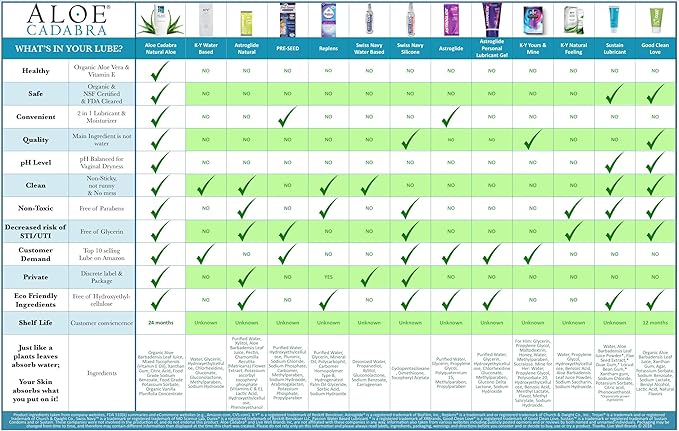 Aloe Cadabra Natural Water Based Personal Lubricant & Vaginal Moisturizer, NSF Certified Organic Aloe Lube for Men, Women & Couples, Non-Staining, pH Balanced (Unscented 2.5oz, 1 Pack)
