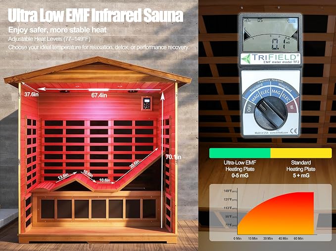 Full Spectrum Sauna, 0-5mG Ultra Low EMF Infrared Sauna 3 Person Outdoor Sauna 1950W 20Amps Far Infrared Sauna Mahogany Wooden Sauna with Red Light Therapy, Reclining Seats
