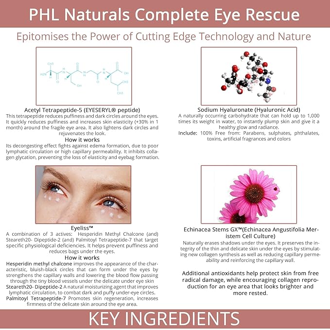 Dark Circles Under Eye Treatment - Tackles Puffiness, Wrinkles and Bags - Natural Eye Brightening Gel for Under and Around Eyes, suits Men & Women, 0.5 fl. ounce.