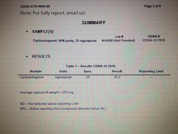 Crackaging Cycloastragenol 98% Telomere Support 25mg, 60 Capsules in 2 Bottles